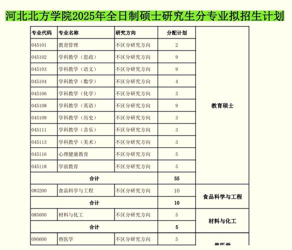 河北北方学院考研招生简章有何新变化？-图1