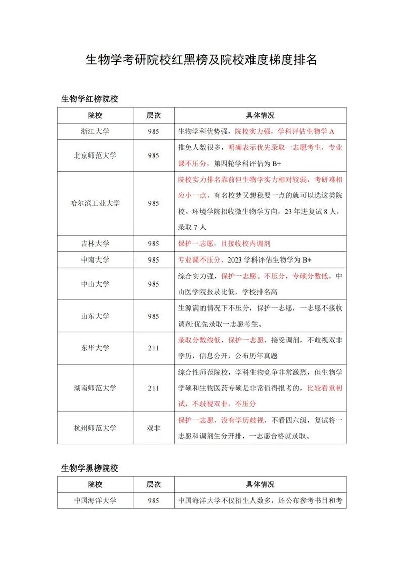 生物工程考研院校排名如何？-图2