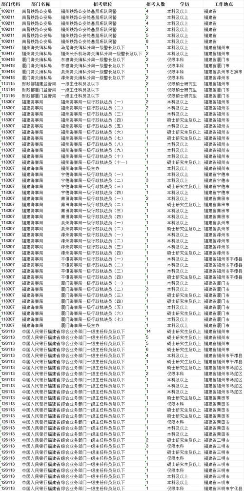 2025安徽国考职位表何时发布？-图3