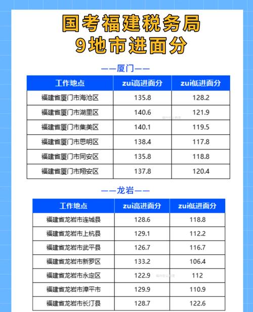 2025国考国税成绩何时出？-图2