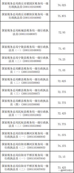2025国考国税成绩何时出？-图1