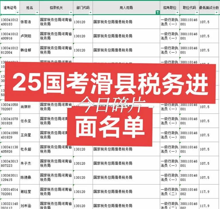 2025国考国税成绩何时出？-图3
