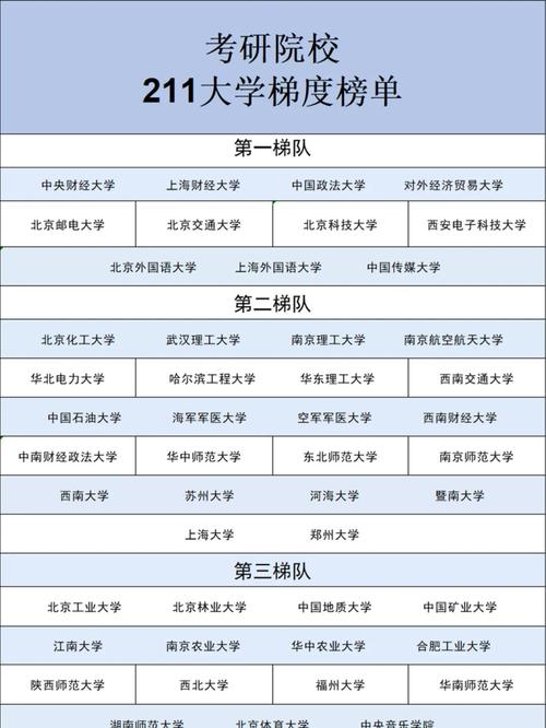 自动化考研211院校排名如何？-图1