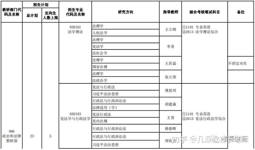 国家行政学院社会学考博难不难？-图1