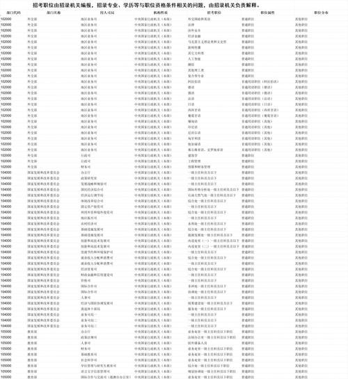 2025国考聊城职位表何时发布？-图2