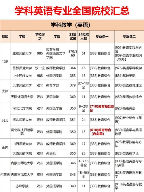 英语教育考研学校排名哪家强？-图1