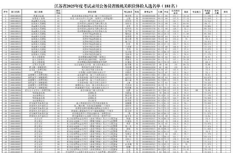 2025江苏国考职位有哪些新变化？-图3