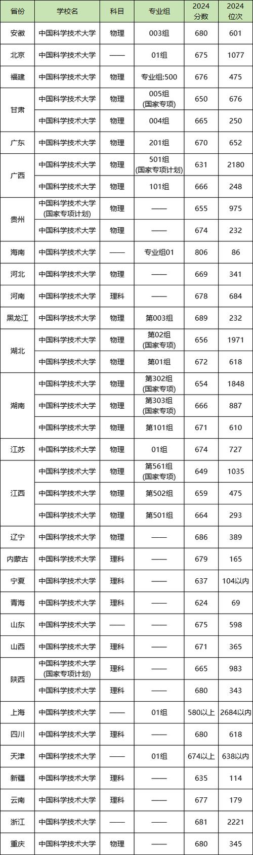 中科院计算所考博分数线多少？-图1