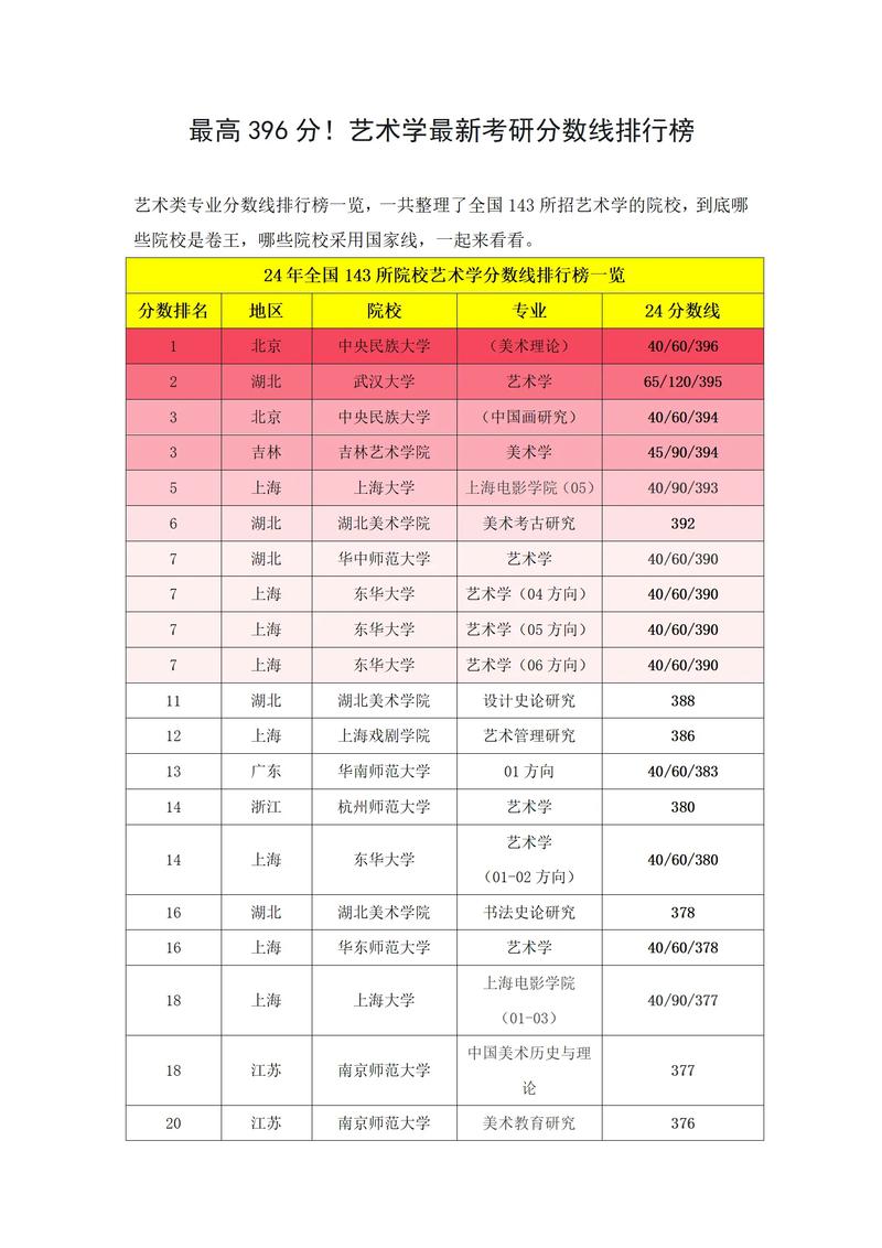 中科院计算所考博分数线多少？-图3