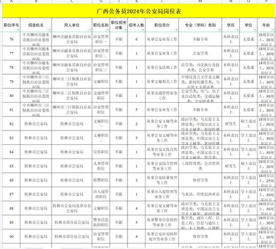 2025国考专科职位有哪些？-图3