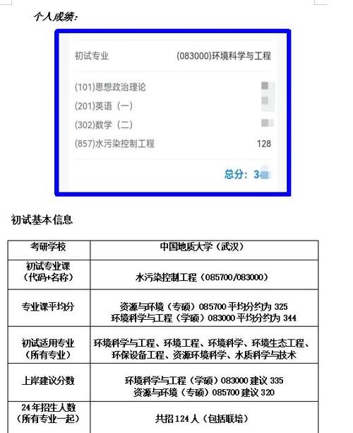 河海大学环境工程考研科目有哪些？-图3