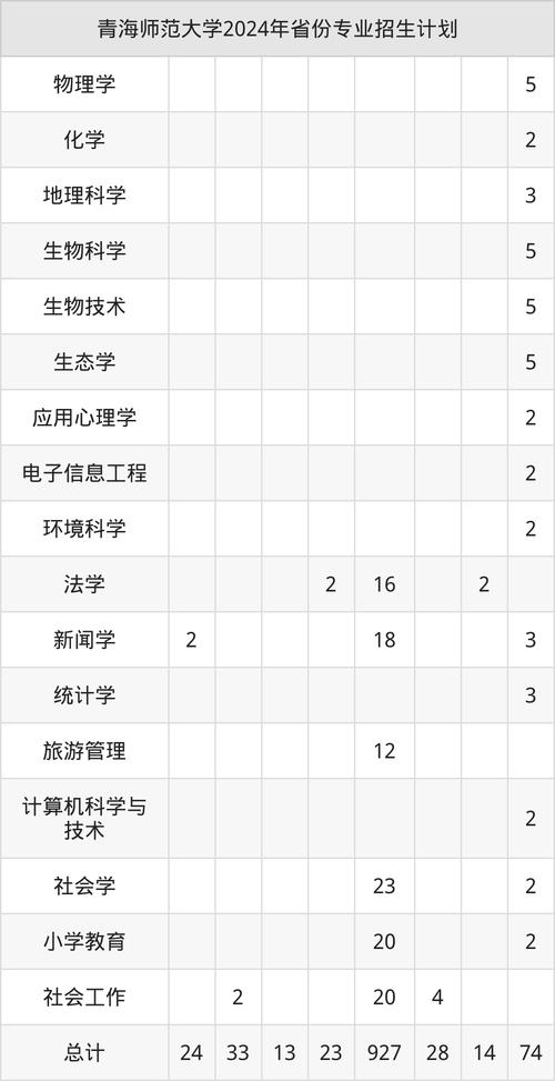 青海师范大学考研专业目录有哪些变化？-图3