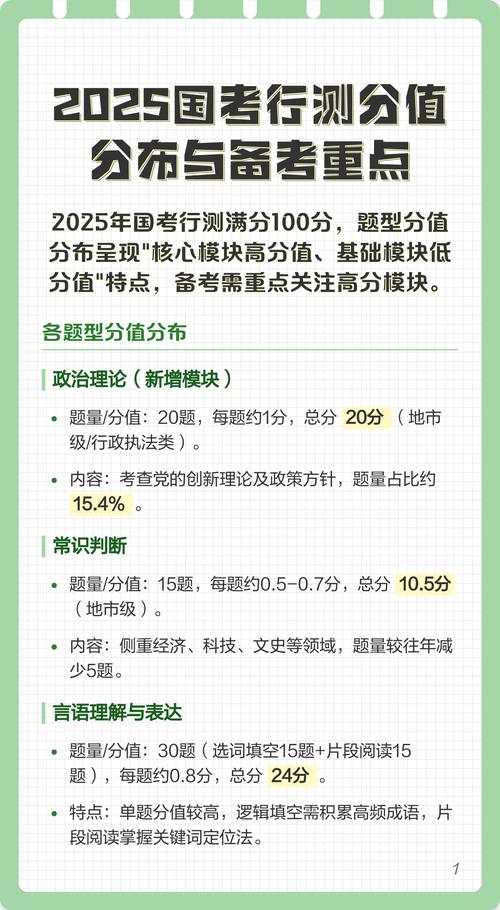 2025国考各题分值如何分布？-图2