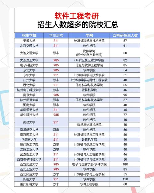 武大软件工程考研科目有哪些？-图1