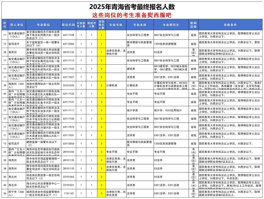 2025国考青海统计招录有何新变化？-图1