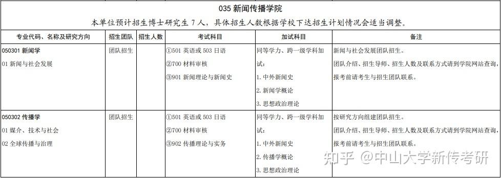 山西大学文字学考博真题有何特点？-图2
