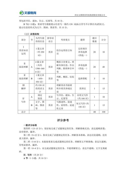 2025考研英语二难度会怎样变化？-图3