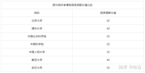 上海社科院考博题库有哪些特点？-图3