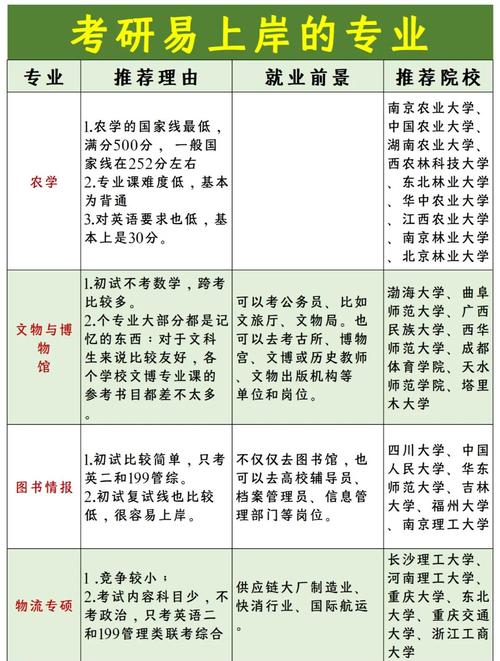 考研选专业学校，关键经验有哪些？-图3