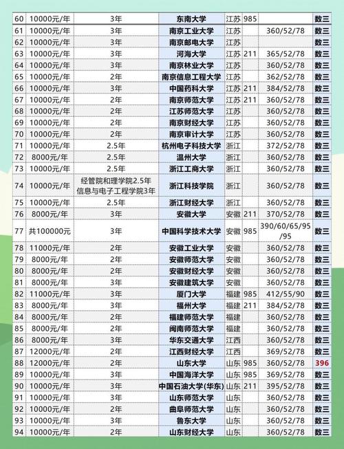 应用统计专硕考研学校排名怎么选？-图1
