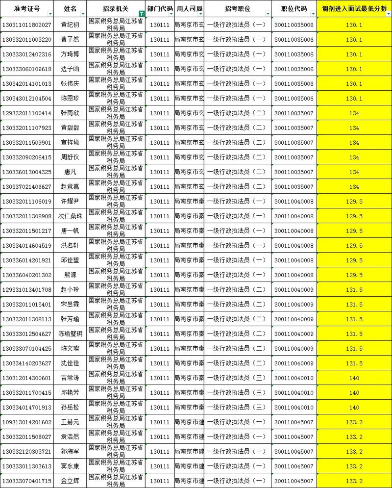 2025国考补录何时开始？有哪些岗位可选？-图3