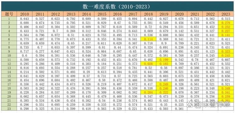 2001年考研数学一究竟有多难？-图2
