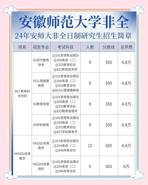 安徽师范大学考研专业目录有哪些变化？-图3