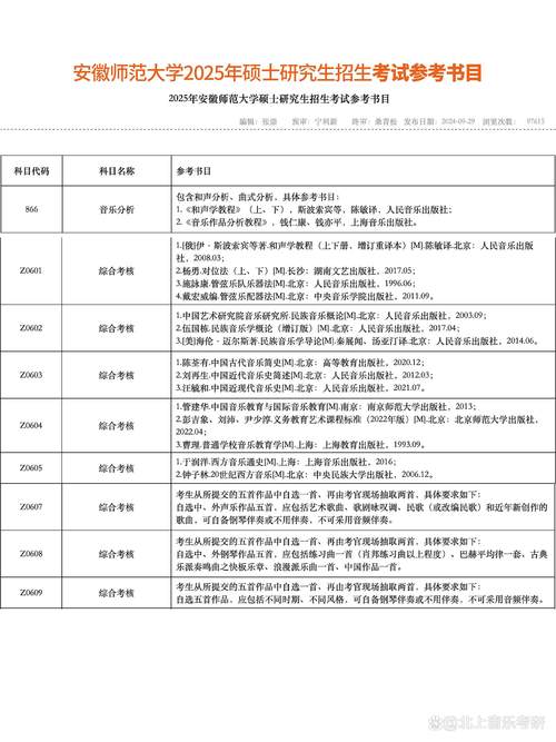 安徽师范大学考研专业目录有哪些变化？-图1