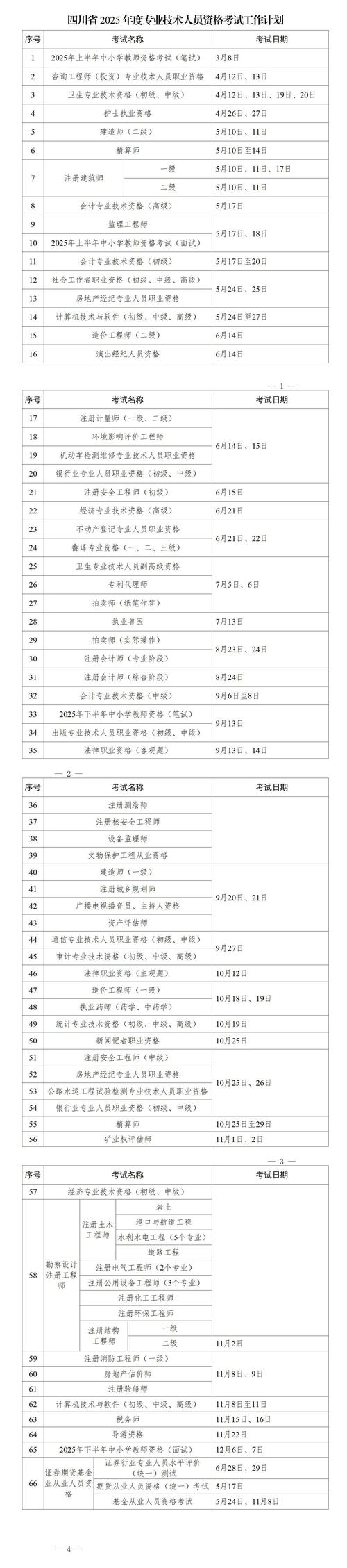 2025国考四川职位表何时发布？-图3