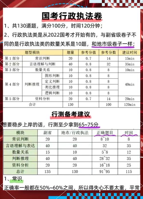 2025国考行测真题难度如何？-图3