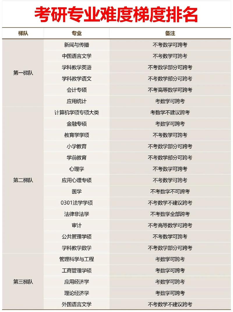 特殊教育专业考研，哪些学校实力靠前？-图2