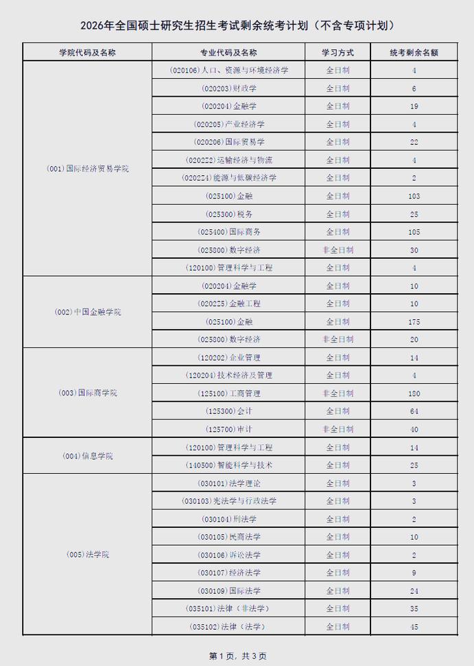 国际贸易专业考研学校排名，如何选？-图3