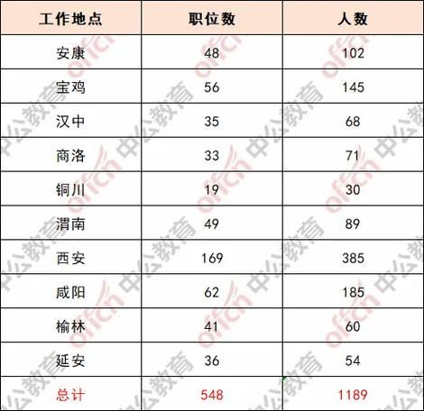 2025国考陕西职位有哪些新变化？-图3