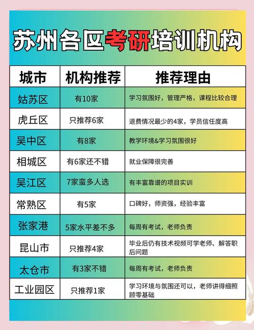 苏州考研培训机构前十怎么选？-图1