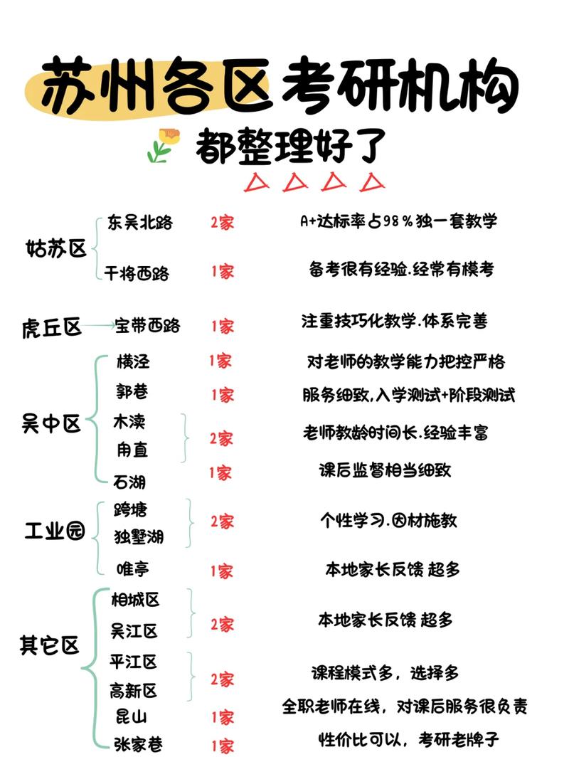 苏州考研培训机构前十怎么选？-图2