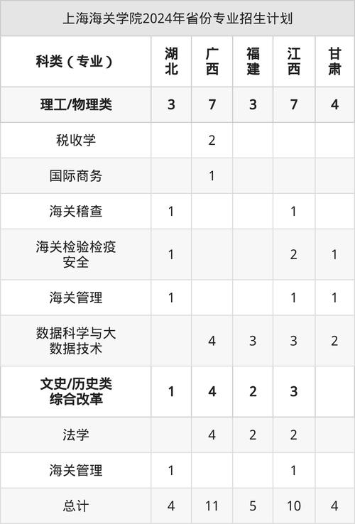 2025国考海关分数线是多少？-图2
