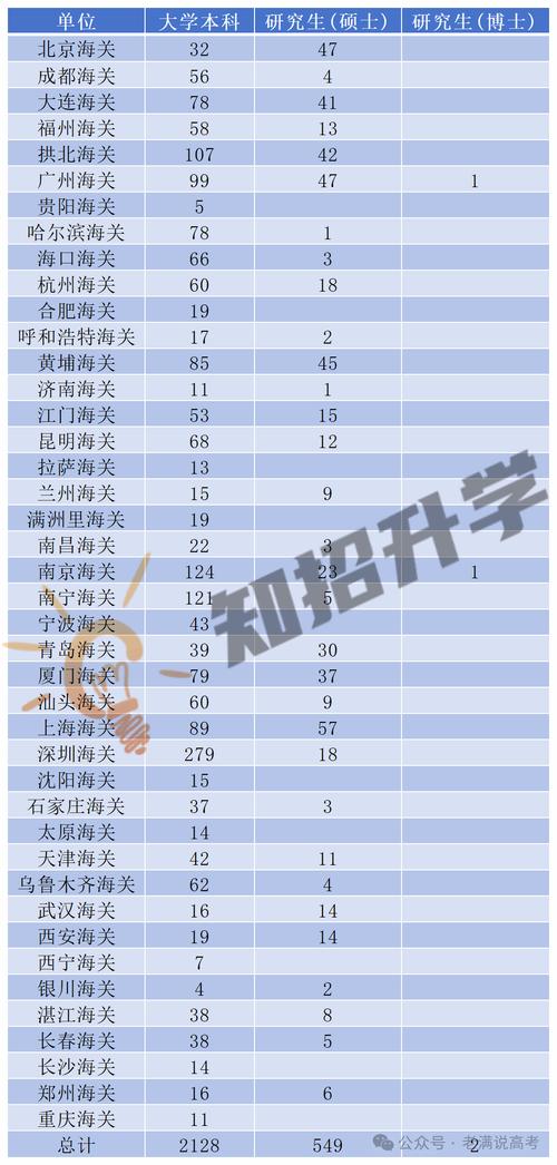 2025国考海关分数线是多少？-图3