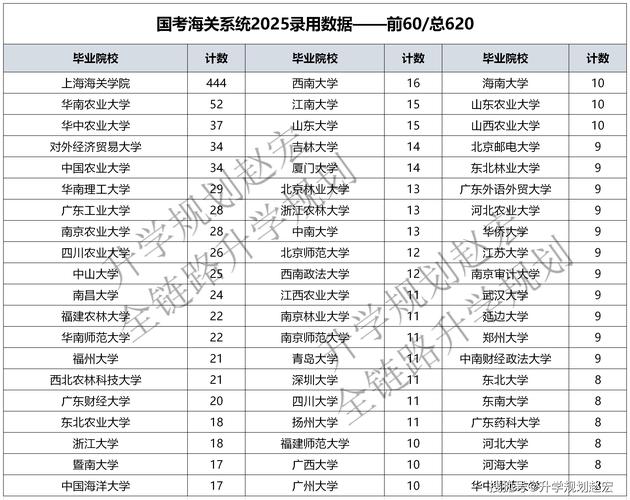 2025国考海关分数线是多少？-图1