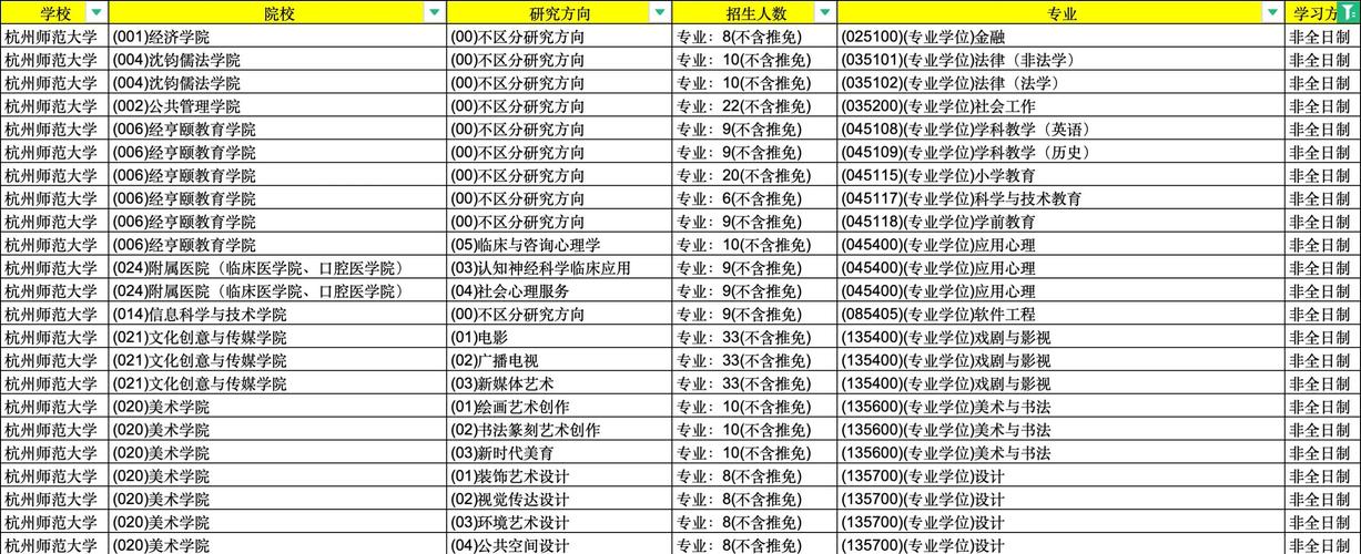 杭州师范大学考研专业目录有哪些专业？-图2