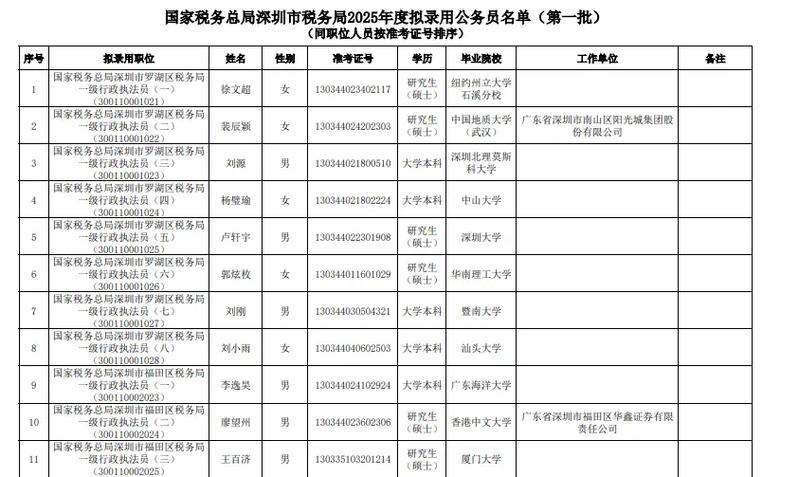 2025国考深圳国税局招考啥条件？-图1