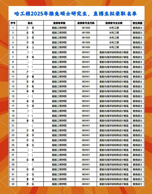 哈尔滨工程大学自动化考研难不难？-图3