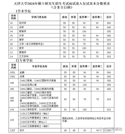 天津考研成绩何时公布？-图1