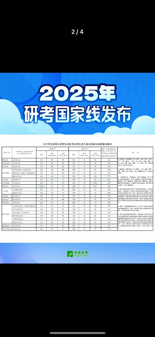 2025考研国家线何时公布？多少分能进复试？-图2