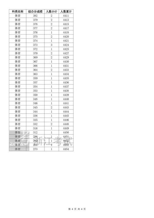 2025国考浙江分数线是多少？-图1
