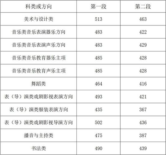2025国考浙江分数线是多少？-图3