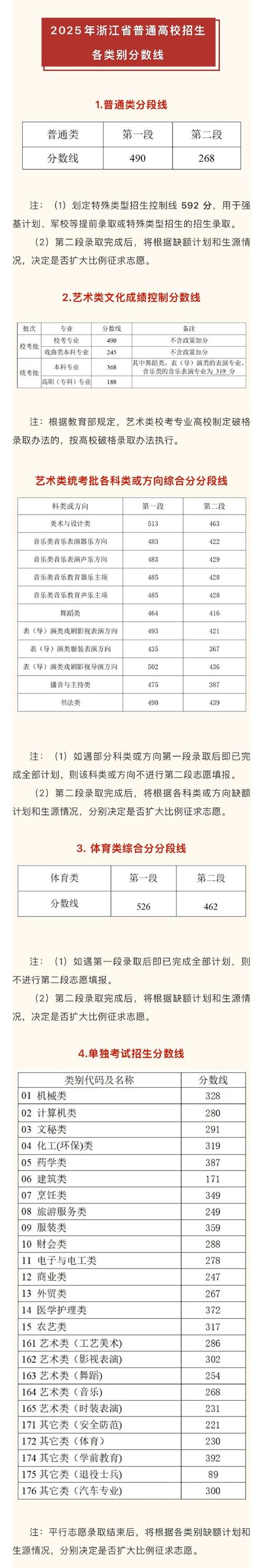 2025国考浙江分数线是多少？-图2