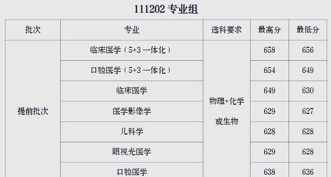 南京医科大学考博标准分如何计算？-图1