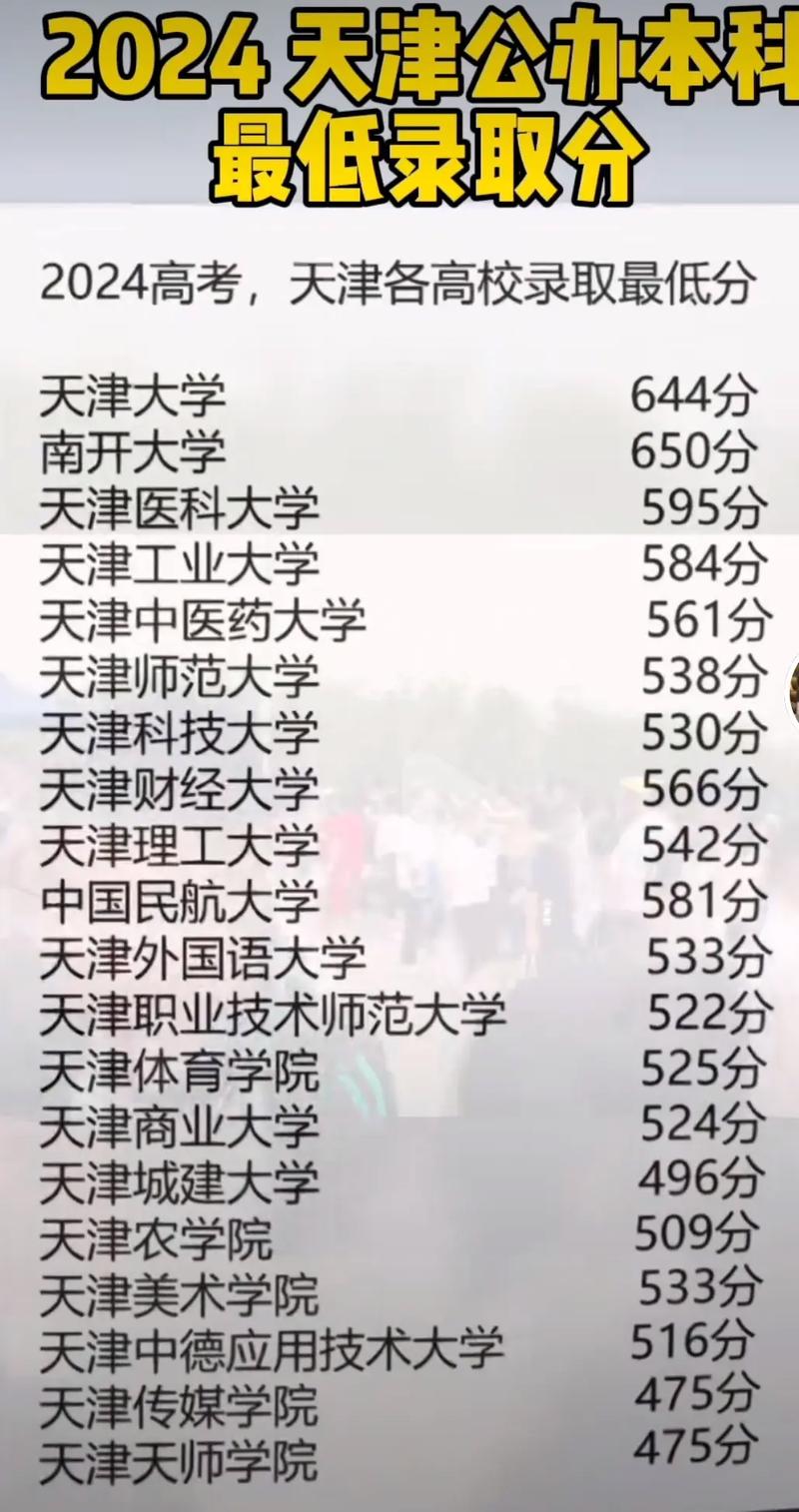 天津大学2025考研成绩何时公布？-图3