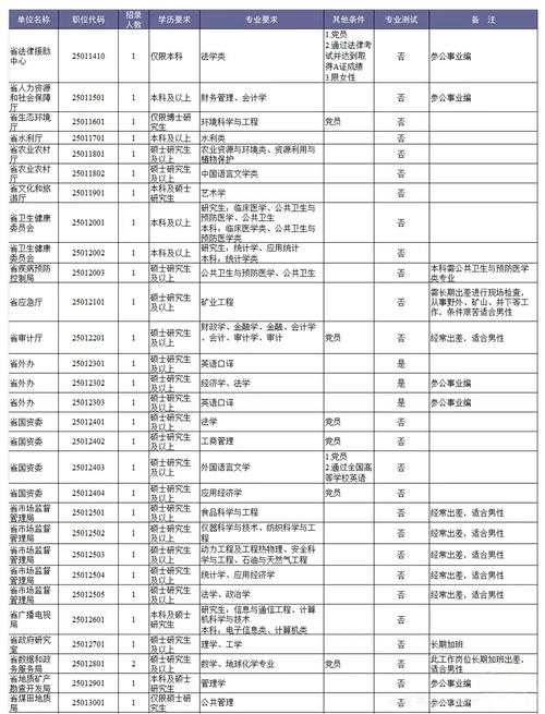 2025国考河北职位有哪些变化？-图2