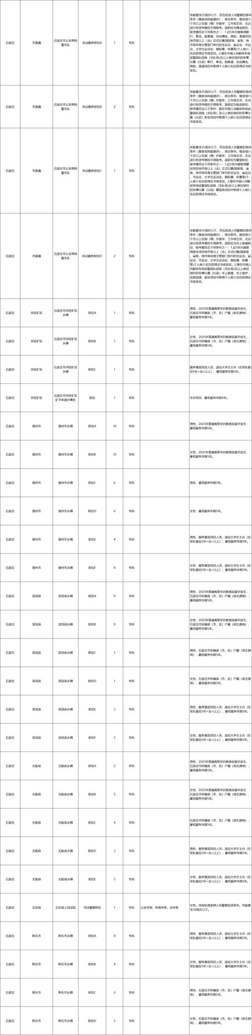 2025国考河北职位有哪些变化？-图3